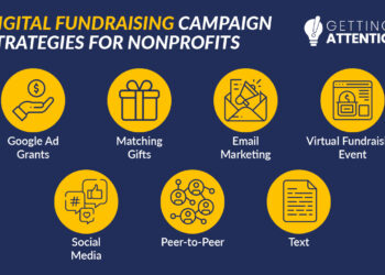 Nonprofit Digital Fundraising Campaigns: 7 Best Strategies - Getting ...