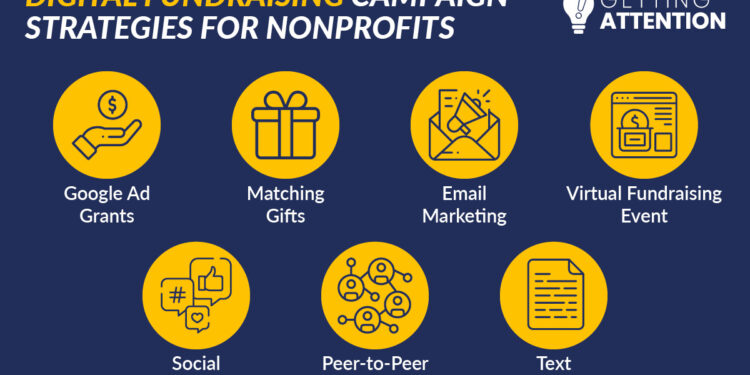 Nonprofit Digital Fundraising Campaigns: 7 Best Strategies - Getting ...